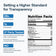 Transparent Labs 100% Grass-Fed Whey Protein Isolate