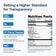 Transparent Labs 100% Grass-Fed Whey Protein Isolate