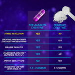 Kre Alkalyn Capsules