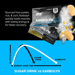 Karbolyn Fuel